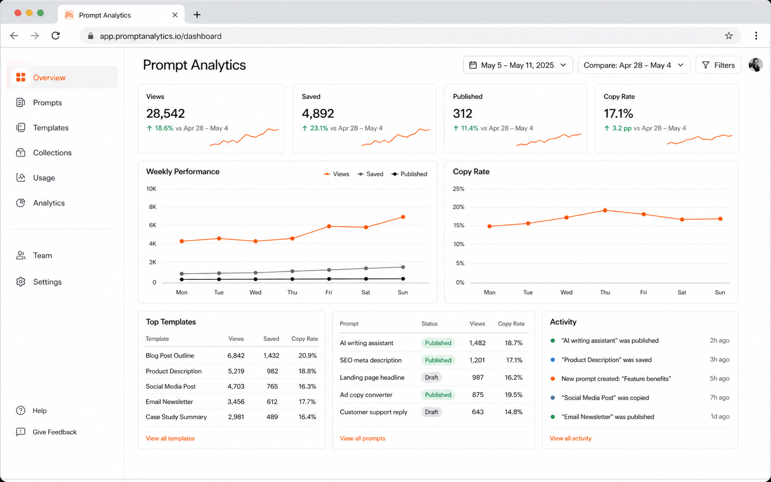 SaaS Dashboard Screenshot preview